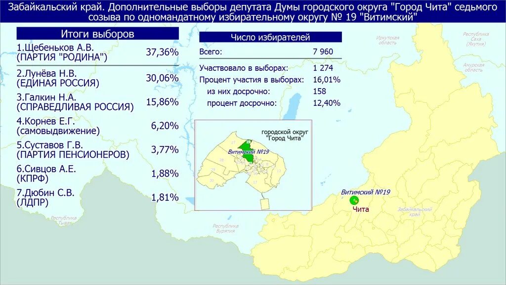 Результаты выборов российской федерации 2024 год. Результаты выборов 2021. Предварительные итоги голосования 2021. Итоги парламентских выборов в России 2021. Итоги выборов по регионам РФ.