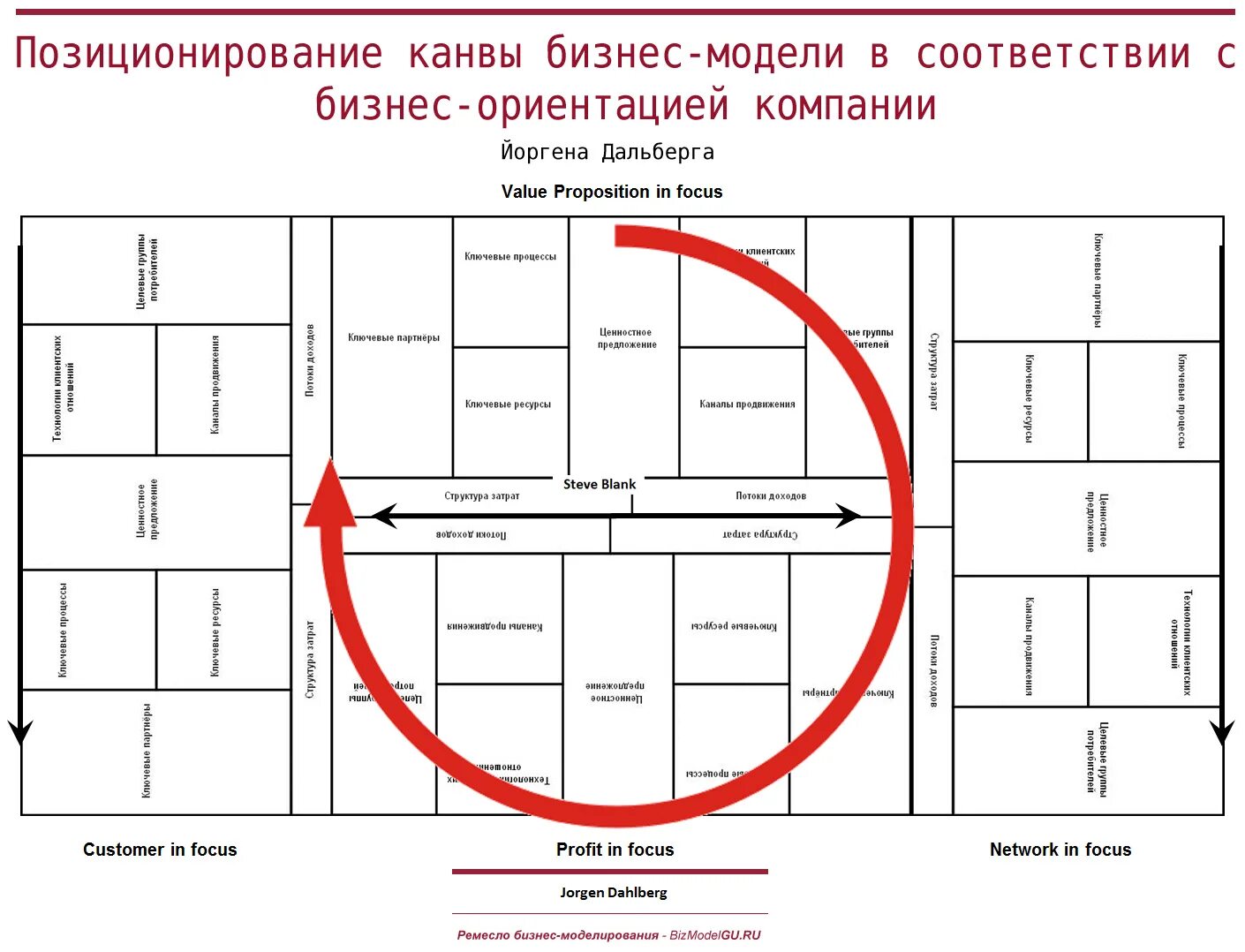 Бизнес моделирование это. Канва бизнес-модели. Бизнес модель. Моделирование бизнес моделей. Действующая бизнес модель.