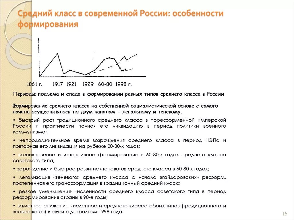 Средний класс в экономике. Средний класс в современной России. Стадии формирование среднего класса в России. Проблемы формирования среднего класса. Средний класс средний класс в России.