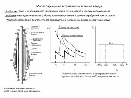 Масляная изоляция