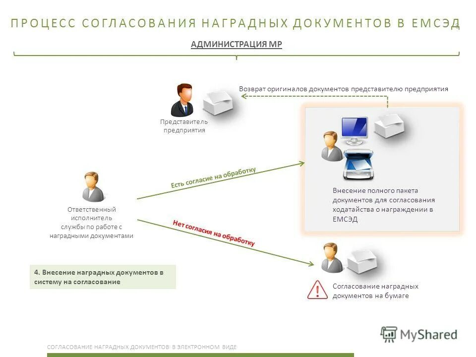 электронное согласование документов. кнопка согласования. ваши услуги согласование. соглашение об условиях аудиторского задания. проходит этап согласования.