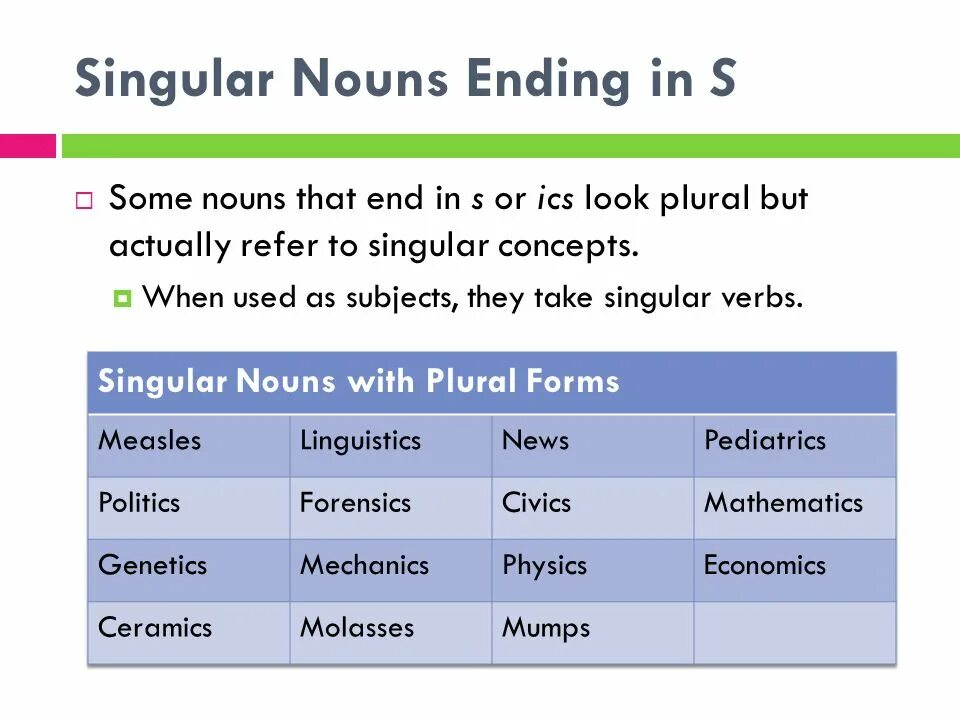 Write the singular for each noun. Write the singular for each noun