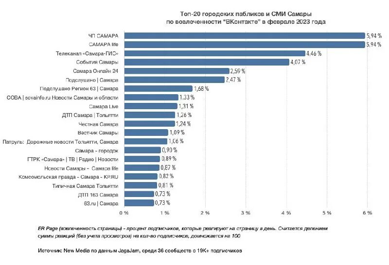 программа на следующую неделю. программа передач. канал самара. телеканалы самары на сегодня. телеканалы самары на сегодня.