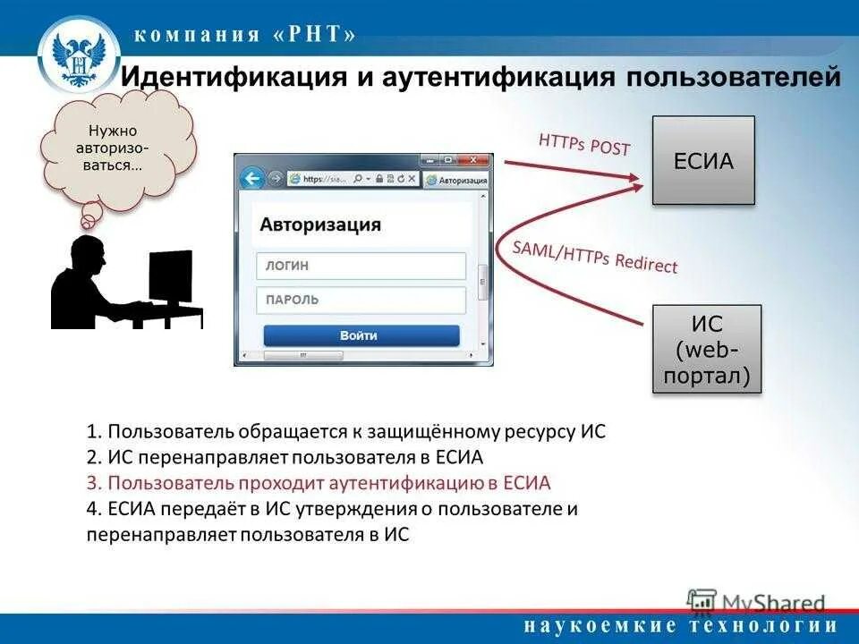 Идентификация и аутентификация пользователей. Идентификация аутентификация авторизация. Методы аутентификации пользователей в интернете. Процесс аутентификации пользователя.