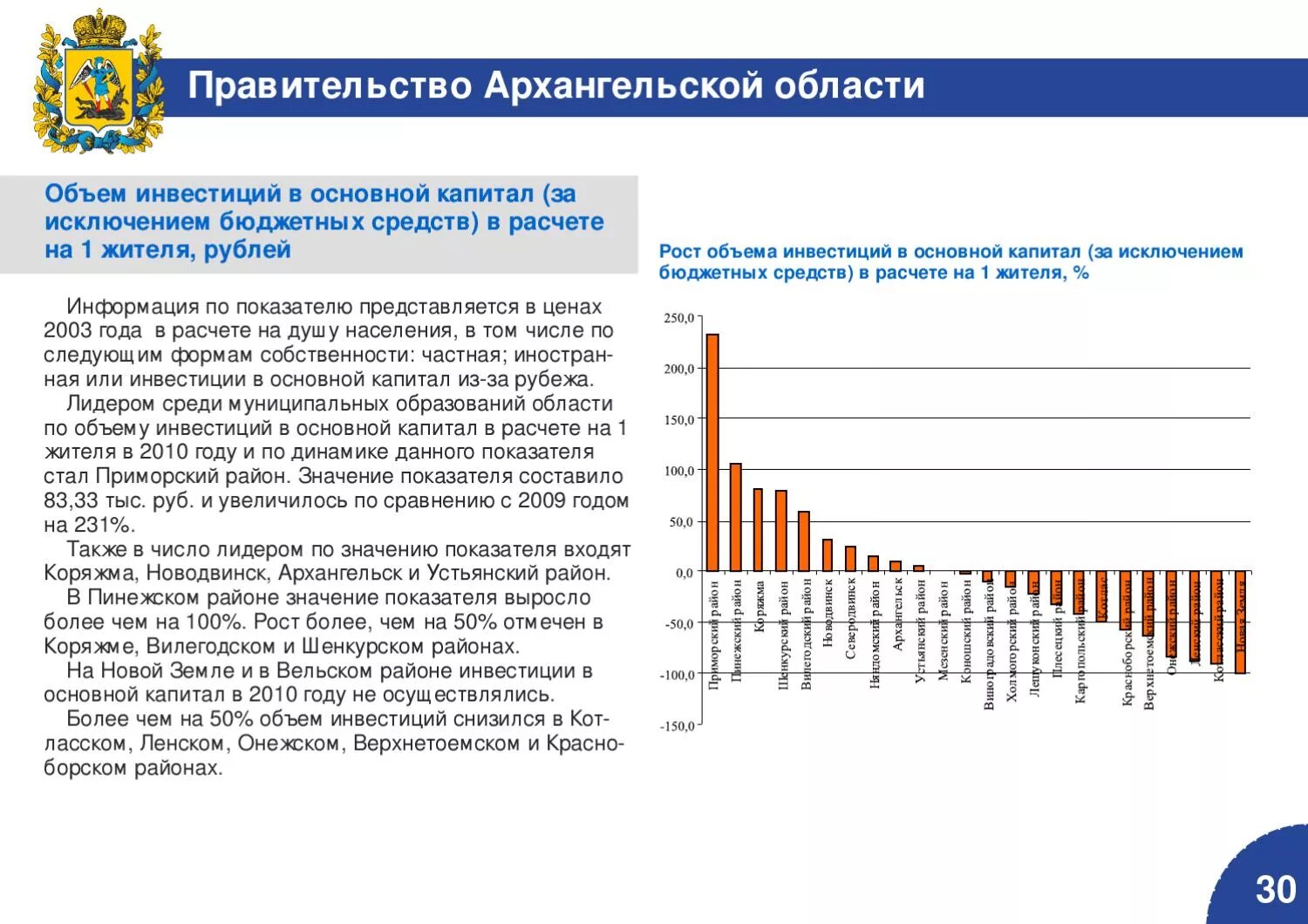 Основной капитал за исключением бюджетных. Инвестиции в основной капитал. Объем инвестиций в основной капитал на душу населения. Объем инвестиций в основной капитал. Инвестиции в основной капитал на душу населения это.