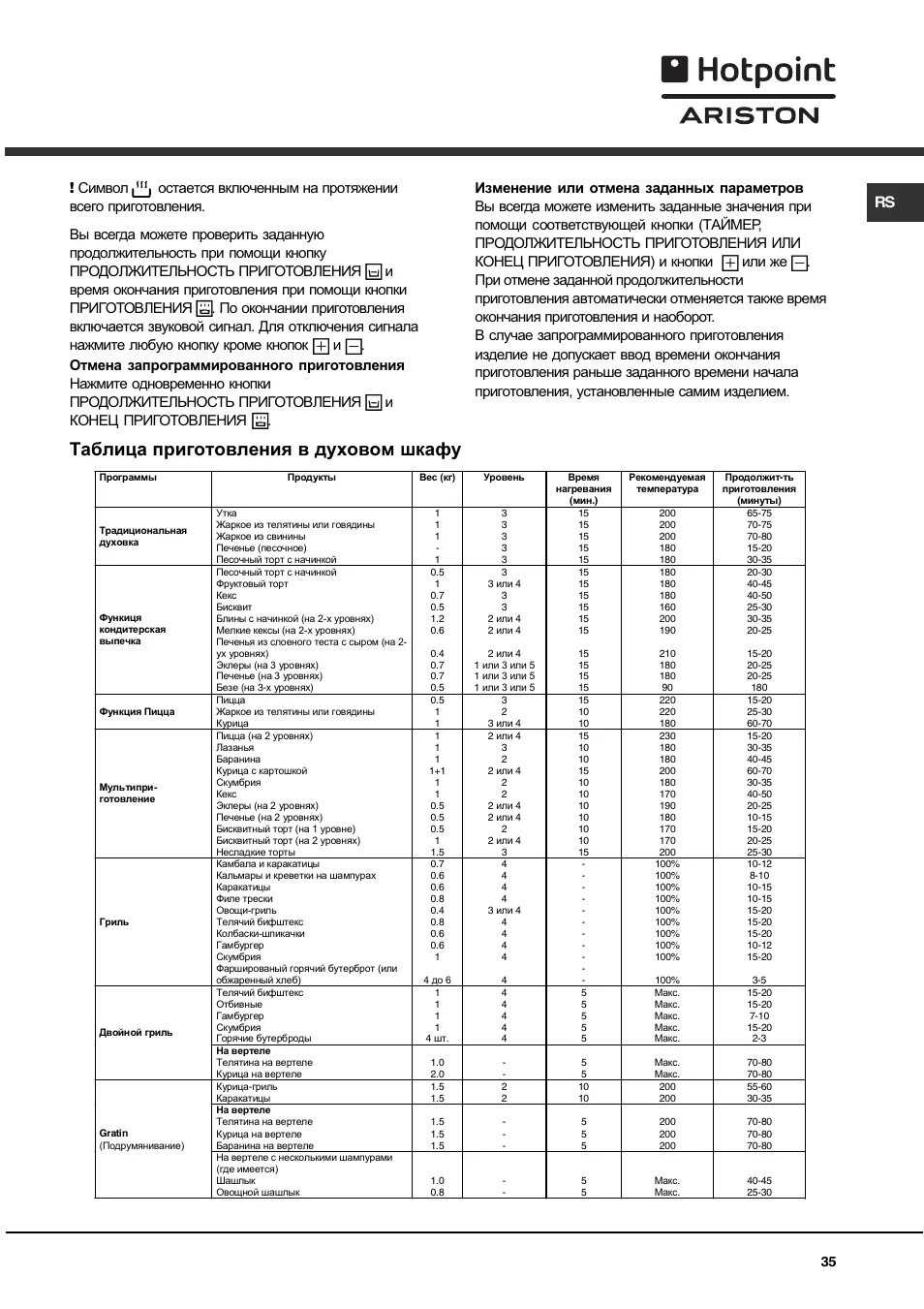 Кнопки hotpoint ariston. Духовка Хотпоинт Аристон электрическая режимы приготовления. Хотпоинт Аристон духовой шкаф электрический режимы. Духовой шкаф электрический Хотпоинт Аристон режимы приготовления. Духовая плита Аристон Hotpoint.