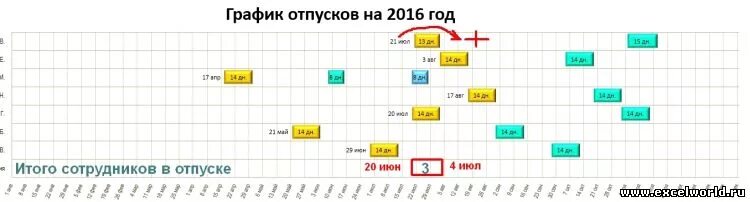 До какого числа нужно составить график отпусков Отчет об исполнении государственного задания на 2018 год и плановый период 2019-