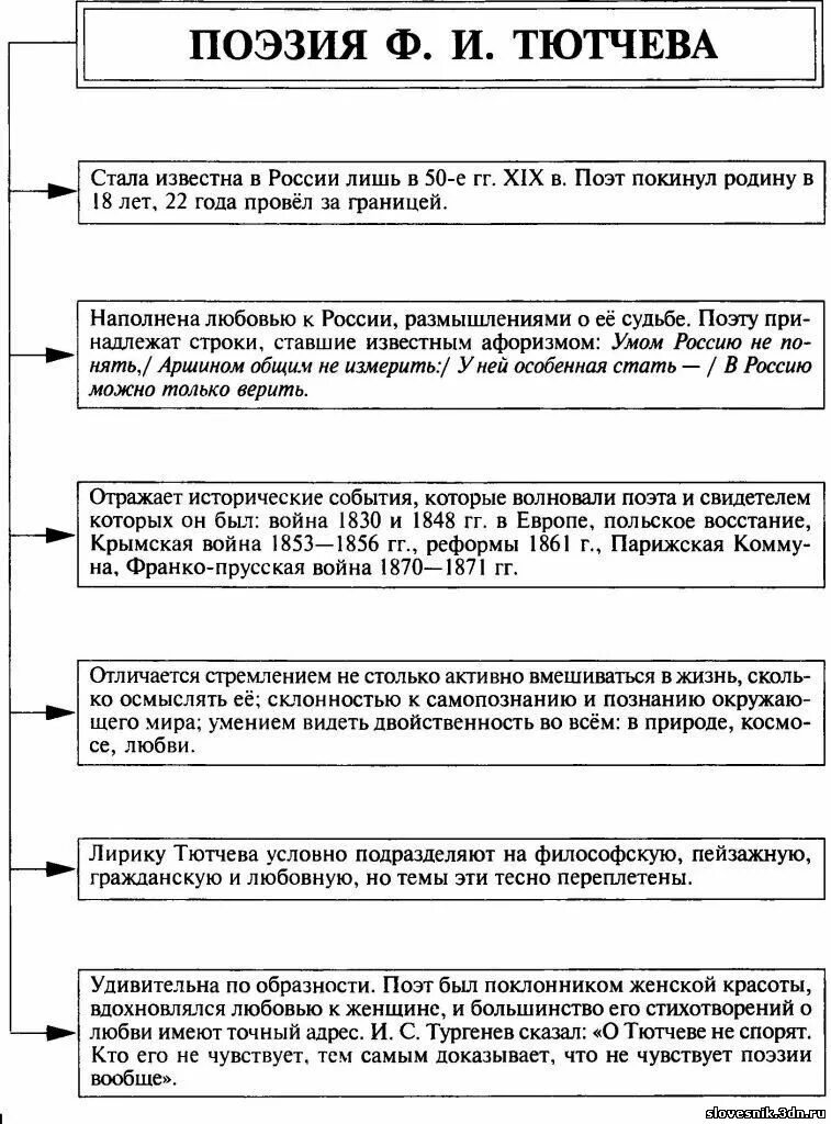 Темы поэзии егэ литература. Темы поэзии егэ литература. Темы поэзии егэ литература. Цитаты для егэ по литературе. Темы поэзии егэ литература.