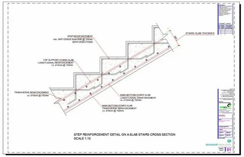 Specified steps