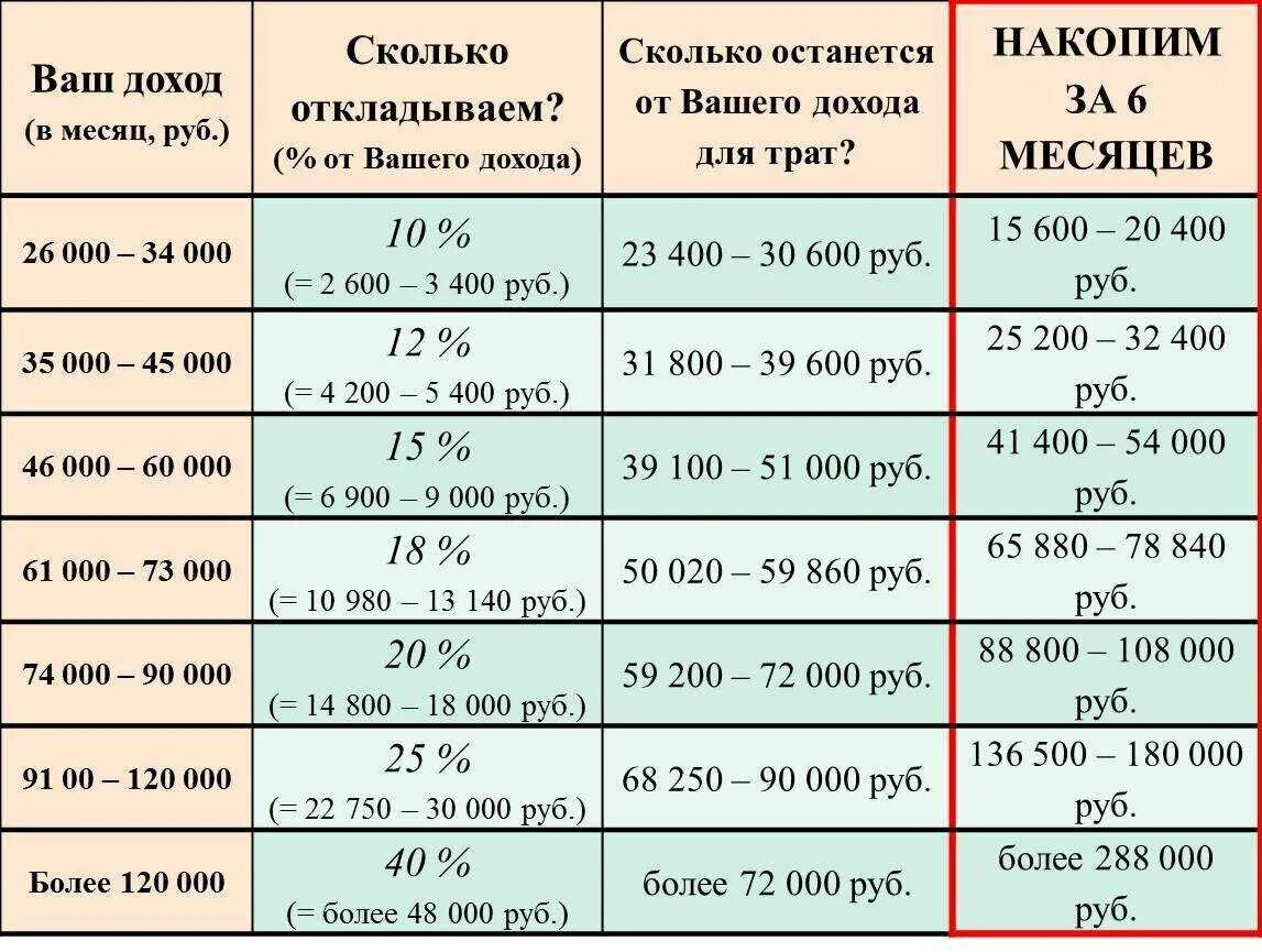 Сфр до какого числа. ЕЛКИТОРГ трио Кампи. Сколько можно накопить за месяц. Сколько надо накопить. Накопить деньги по таблице.