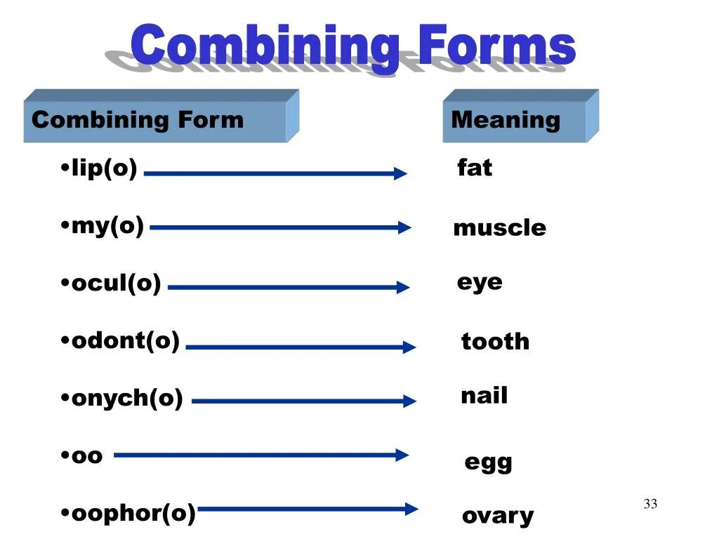 Are formed by means of