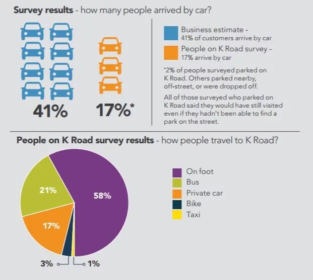 How many people. How much people или how many people. The Survey игра. People Survey.