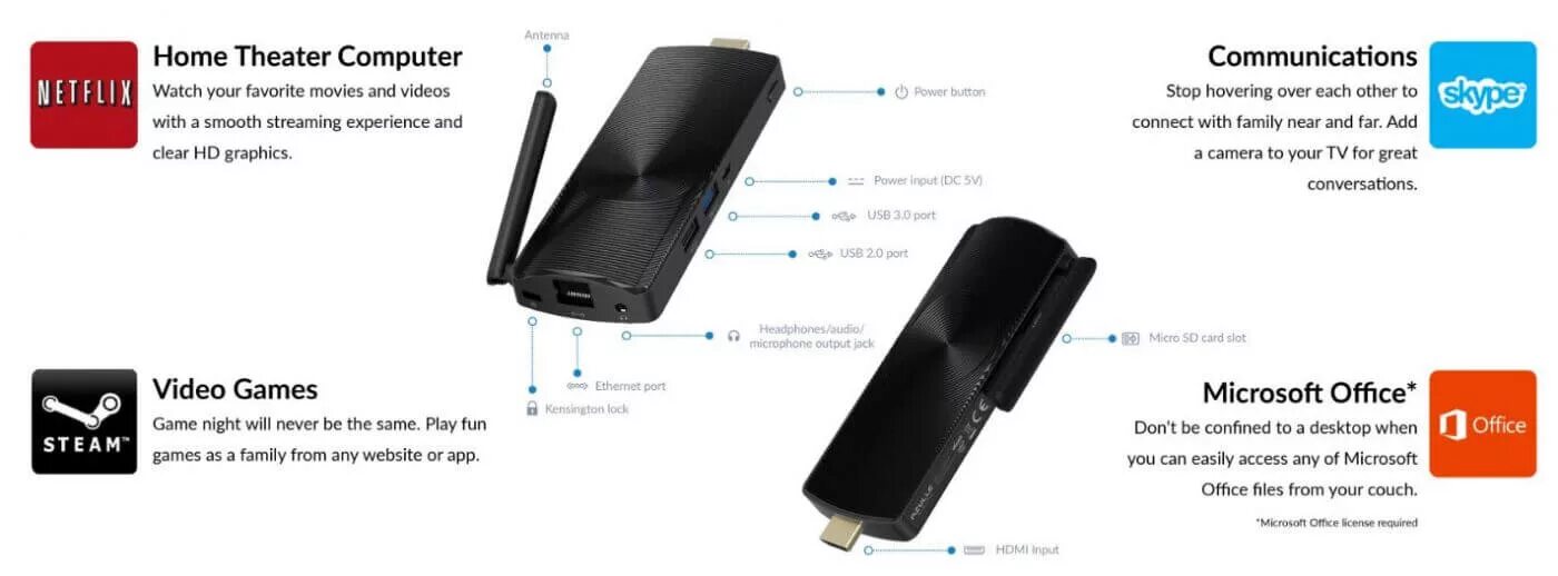 Access plus. Azulle access3. Mini PC Stick. PC Stick lisiting.