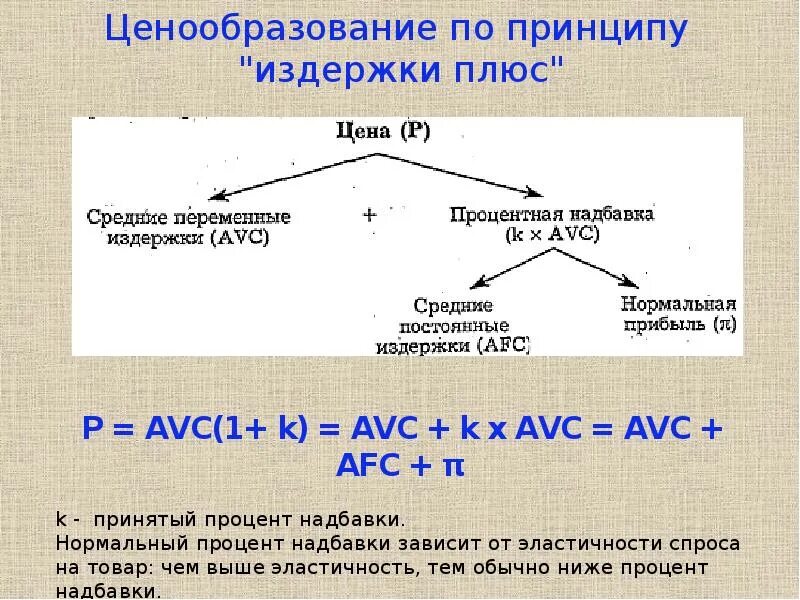 Цена на основе издержек производства. Ценообразование по схеме издержки плюс. Ценообразование по принципу "издержки плюс накидка". Схема издержки плюс. Ценообразование по принципу издержки плюс.