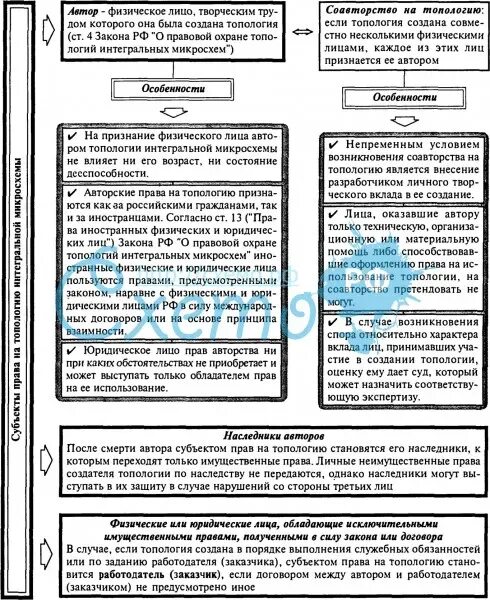 Права на топологии интегральных микросхем объекты. 4 июня международный день невинных детей жертв агрессии. Топология интегральной микросхемы. Исключительное право на топологию интегральной микросхемы. Топология интегральной микросхемы.