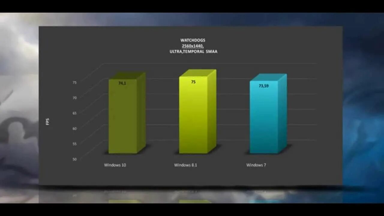 7 против 8 1 в. Windows 10 vs Windows 8. Windows 7 vs Windows 10. Windows 8.1 vs 10. Windows 8.1 vs Windows 10.