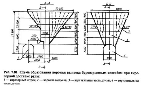 Воронка выпускная d185/150. Воронка выпускная/125х100/престиж мп,. Фильтрующая воронка для 110 трубы. Воронка малая оливковый/10шт/168062/укр, шт. Воронка (диам.