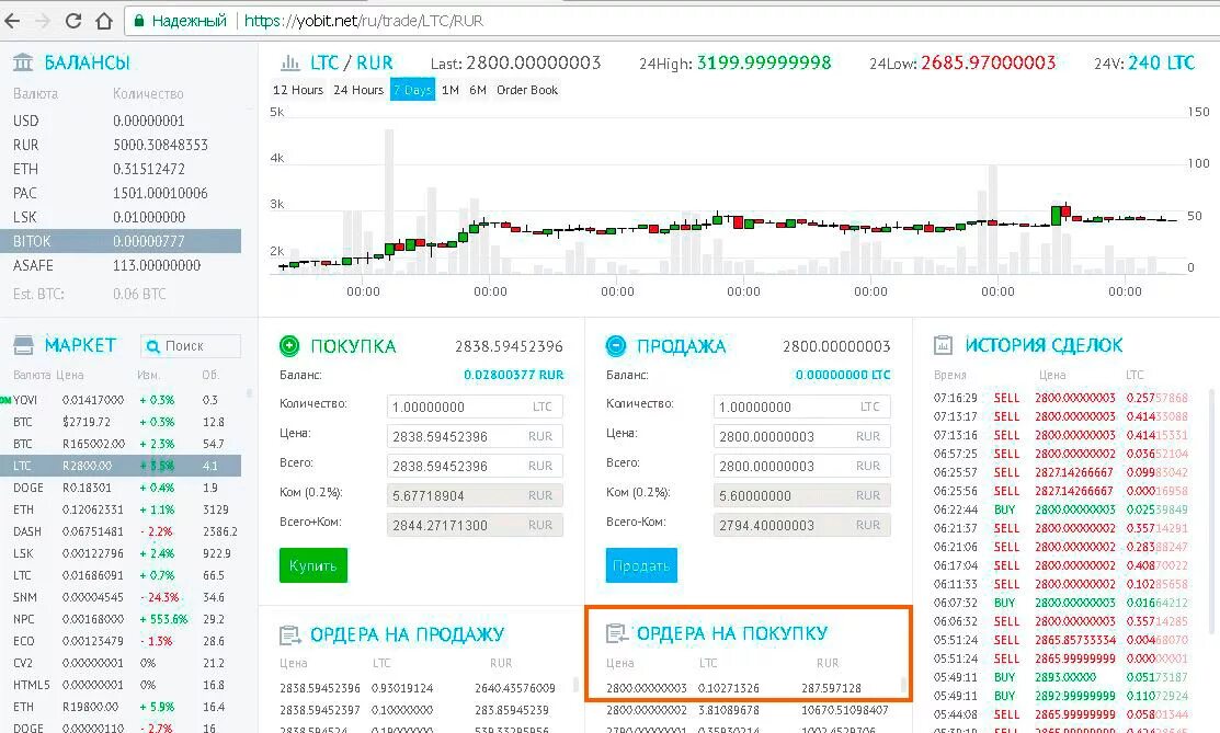 Баланс криптовалюты скрин. BTC Screen Balance 100$. Покупка криптовалют на бирже. Обменник биткоин. Можно покупать криптовалюту в россии