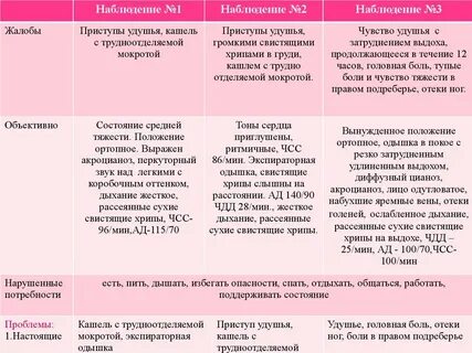 Астма бронхиальная сестринский