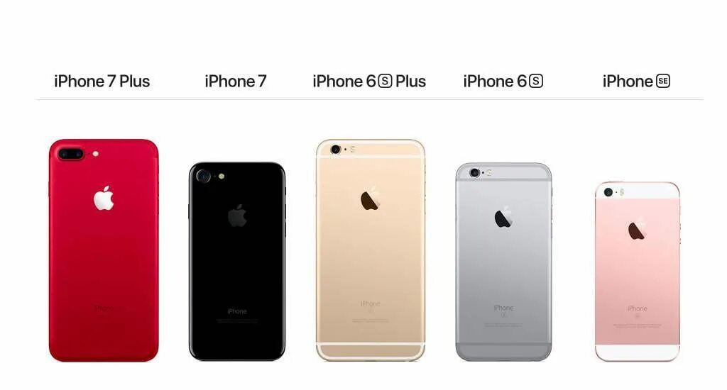 Iphone plus модель