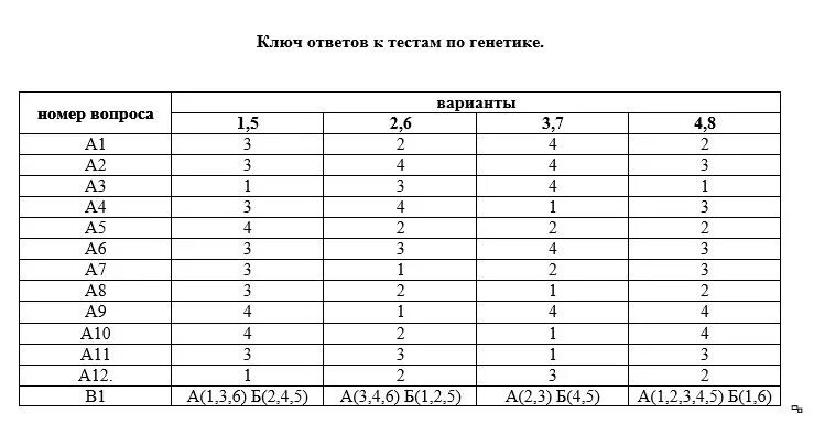 Ответ на тест. Тест с вариантами ответов. Ответы по тестированию. Ответы к тесту. Ответы на тест ветер