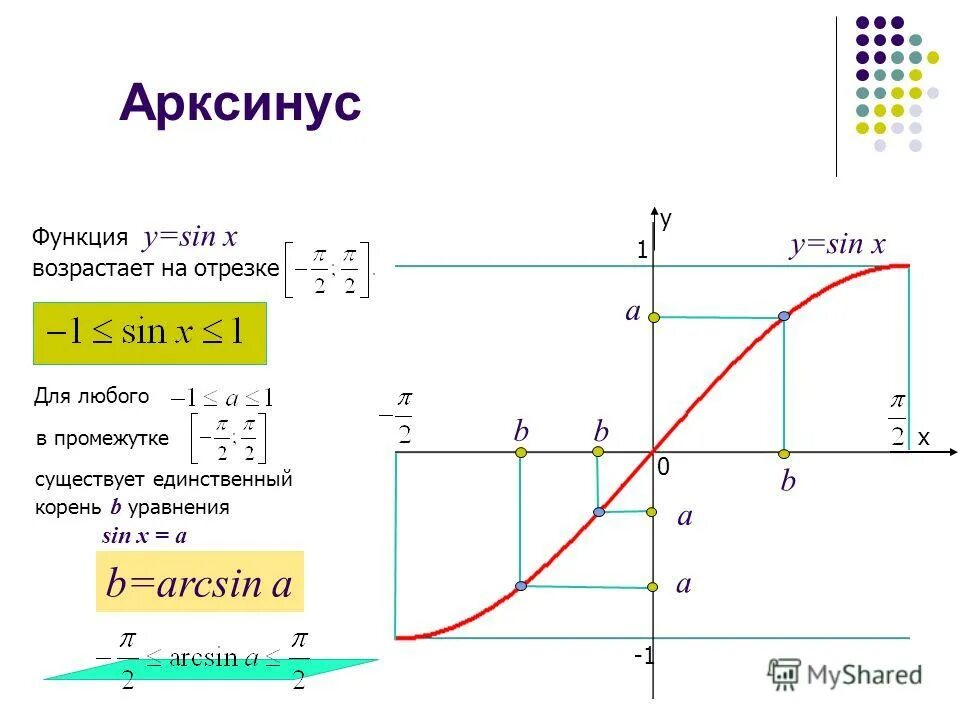 Функция y x 5 возрастает. Функция arcsin x возрастающая?. График функции y=arcsin. Арксинус график функции. График функции y arcsin x.