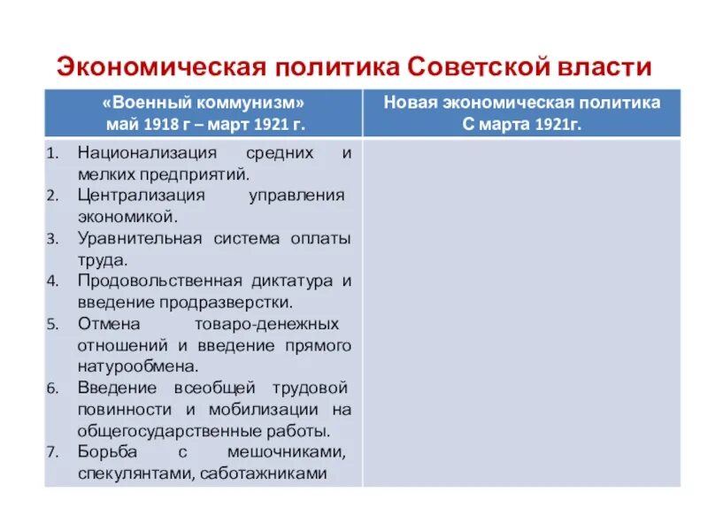 Основная черта экономической политики военного коммунизма. Экономическая политика Советской власти. Экономическая политика Большевиков военный коммунизм НЭП. Экономическая политика Советской власти военный коммунизм. Мероприятия военного коммунизма таблица.