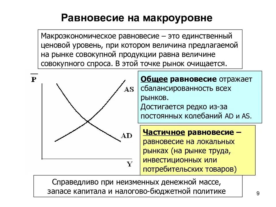 Равновесное состояние экономика. Частичное Макроэкономическое равновесие график. Экономическое равновесие на макроуровне. Макроэкономическое равновесие это в экономике. Рыночное равновесие в макроэкономике.