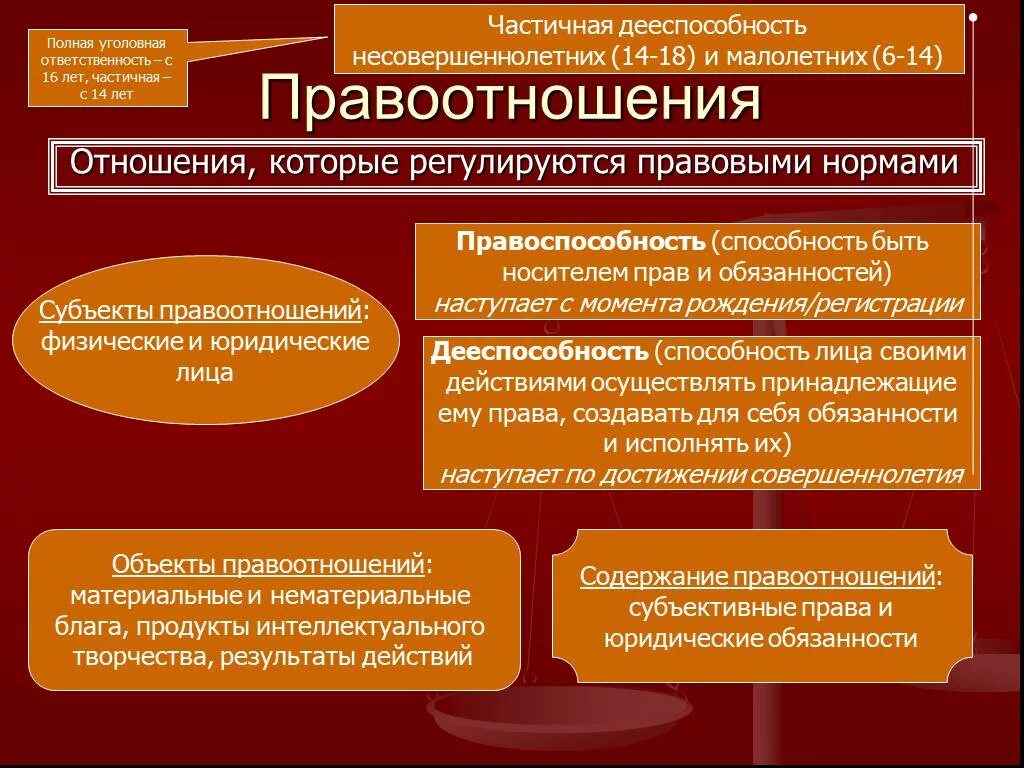 Правила правоотношения. Правоотношения. Правоотношения это. Правоотношения регулируются. Понятие и структура правоотношения.