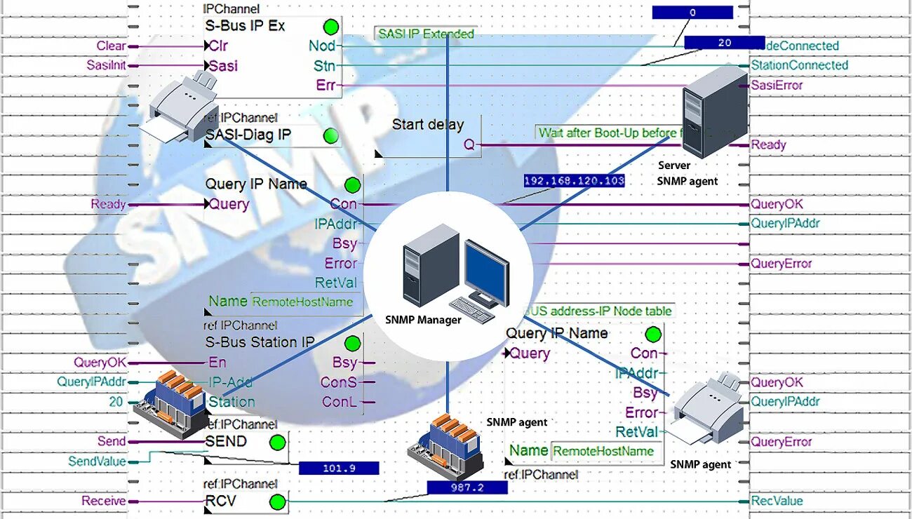 SNMP протокол схема. Система мониторинга SNMP. Управление SNMP. Диспетчеризация протоколы.