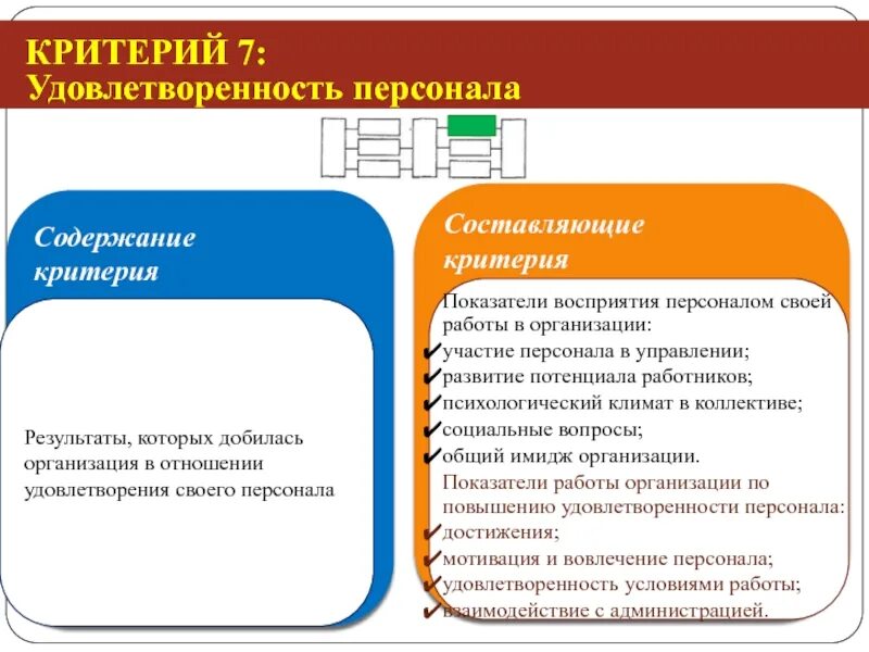 Удовлетворенность работников организации. Оценка удовлетворенности сотрудников. Критерий удовлетворенности персонала. Показатели удовлетворенности персонала. Вопросы по удовлетворенности персонала.