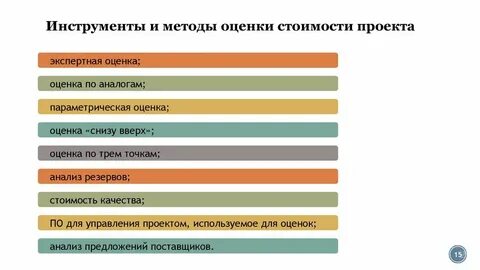 Методы и инструменты оценки проекта