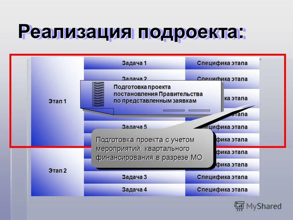 Задачи этапов презентации