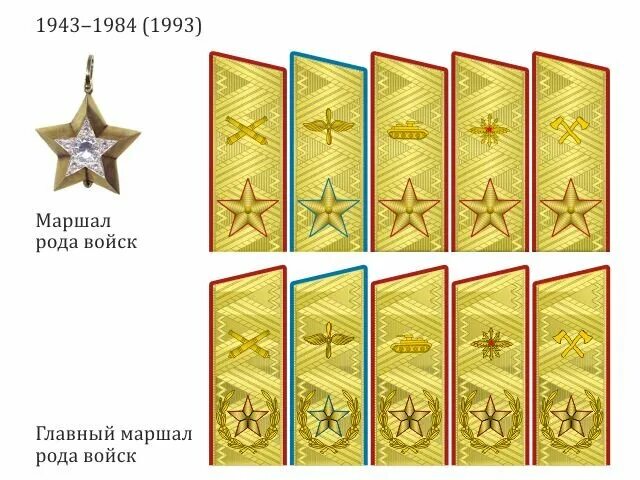 Кто является обладателем звания маршал. Погоны маршал рода войск.