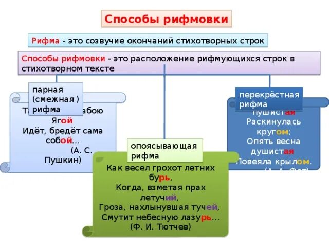 Способы рифмовки. Способы рифмовки примеры. Вид рифмы и способ рифмовки. Пример рифмы в стихотворении. Какие рифмы есть в стихотворении