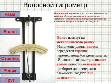 Гигрометр принцип работы