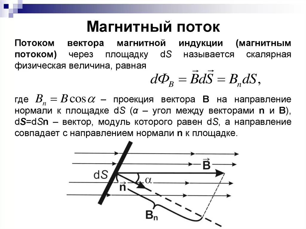 Магнитный поток видимый свет. Магнитный поток через вектор магнитной индукции. Вектор нормали и вектор магнитной индукции. Поток вектора магнитной магнитной индукции. Магнитный поток поток магнитной индукции.