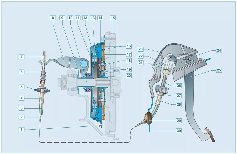 Педаль сцепления гранта фл. Механизм педали сцепления Приора 2170. Приора 2 привод сцепления. Педаль сцепления ВАЗ 2170.