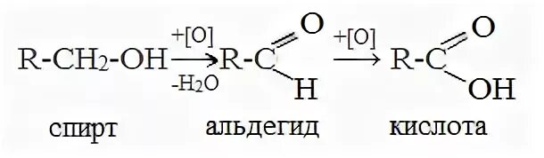 Альдегид в карбоновую кислоту. Уксусная кислота из альдегида.