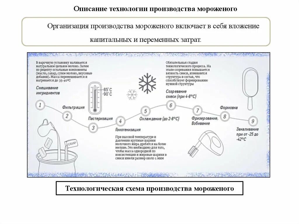 Совершенствование линии фасования и закаливания мороженого Дипломная работа