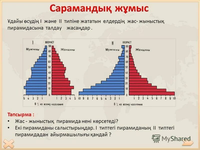Рост численности населения. Презентация халықтар географиясы. Дүниежүзі халқы презентация. Дәстүрлі ұдайы өсу типіне жататын мемлекет. Дәстүрлі ұдайы өсу типіне жататын мемлекет.