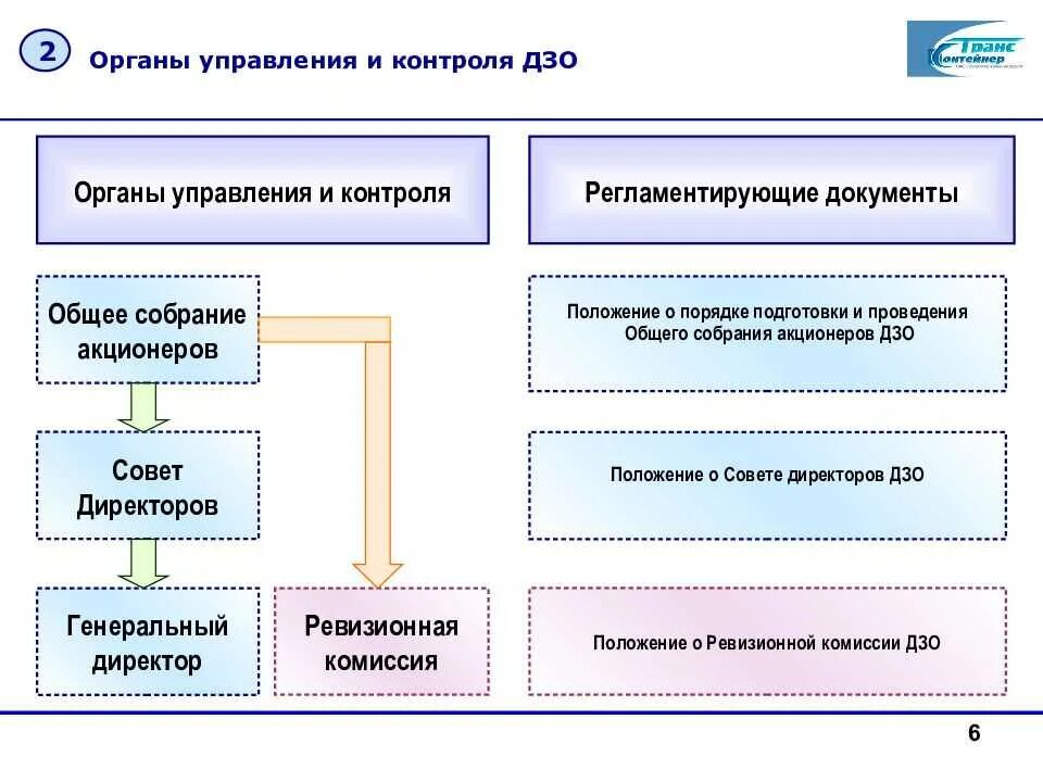 Сайт дзо вологодская область. Дочерние и зависимые общества. Схема дочерних компаний. Дочернее общество. Дочерние и зависимые общества участники.