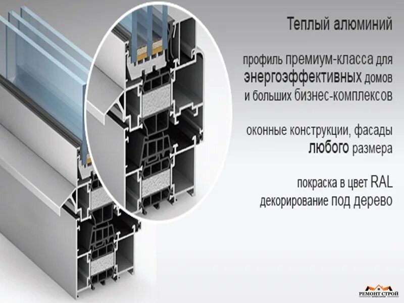 Подставочный профиль теплый профиль. Alutech w62 профиль. Алюминиевый профиль schuco теплый. Schuco окна fws 60 cv. Alutech alt w62.