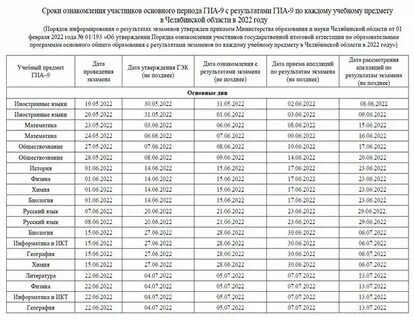 Сервис с результатами гиа 9
