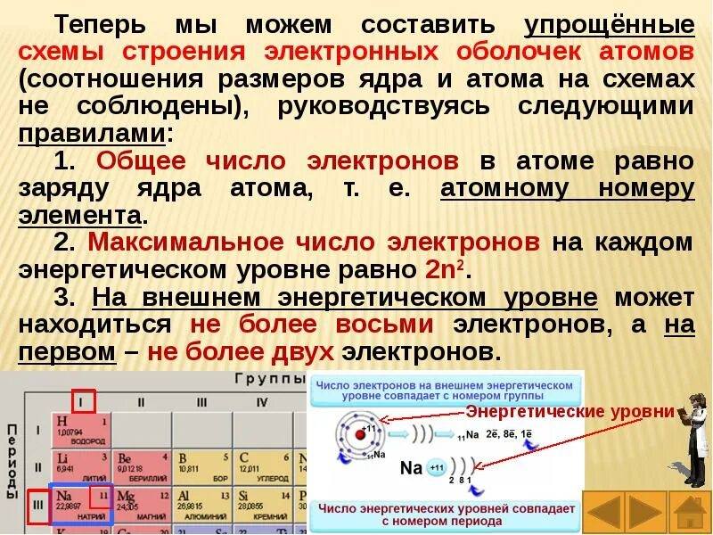 Номер периода химического элемента равен числу. Как найти номер периода. Номер периода атома. Номер периода и группы. Число энергетических уровней.