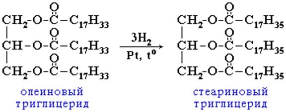 Получение триглицерида олеиновой кислоты. Триглицерид олеиновой кислоты триглицерид стеариновой кислоты. Триглицерид стеариновой и олеиновой кислот формула. Гидрогенизация жиров реакция.