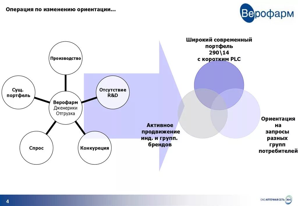 Может ли ориентация измениться. Смена ориентации. Моежт ди ориентация поменяться. Ориентация не меняется