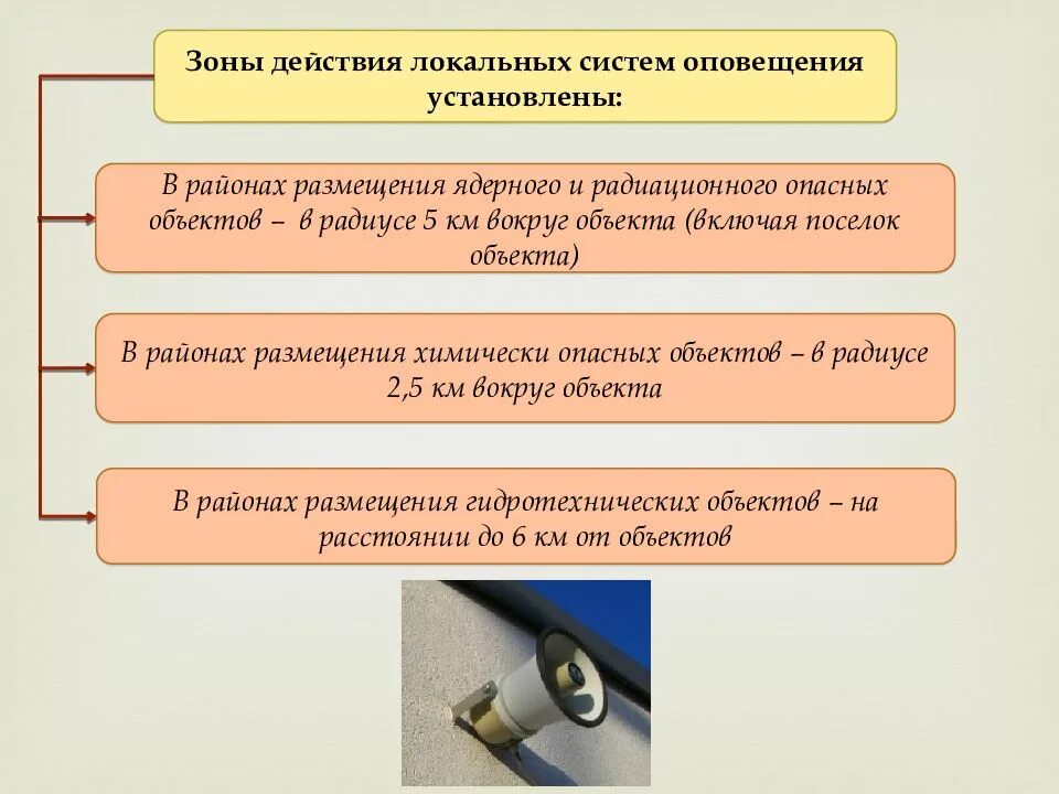 Локальная система оповещения ЛСО это. Зоны действия локальных систем оповещения. Локальная зона безопасности объекта это. Зоны действия ЛСО. Национальная зона безопасности