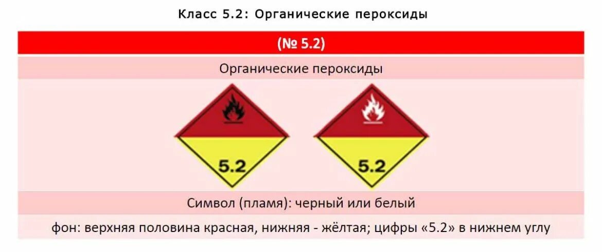 Опасные грузы ржд. Класс 5.2 опасных грузов. Самовозгорающиеся вещества. Классы опасных грузов РЖД СДО. Самовозгорающиеся вещества список.