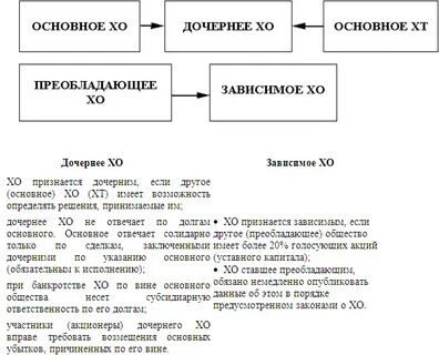 Дочернее общество